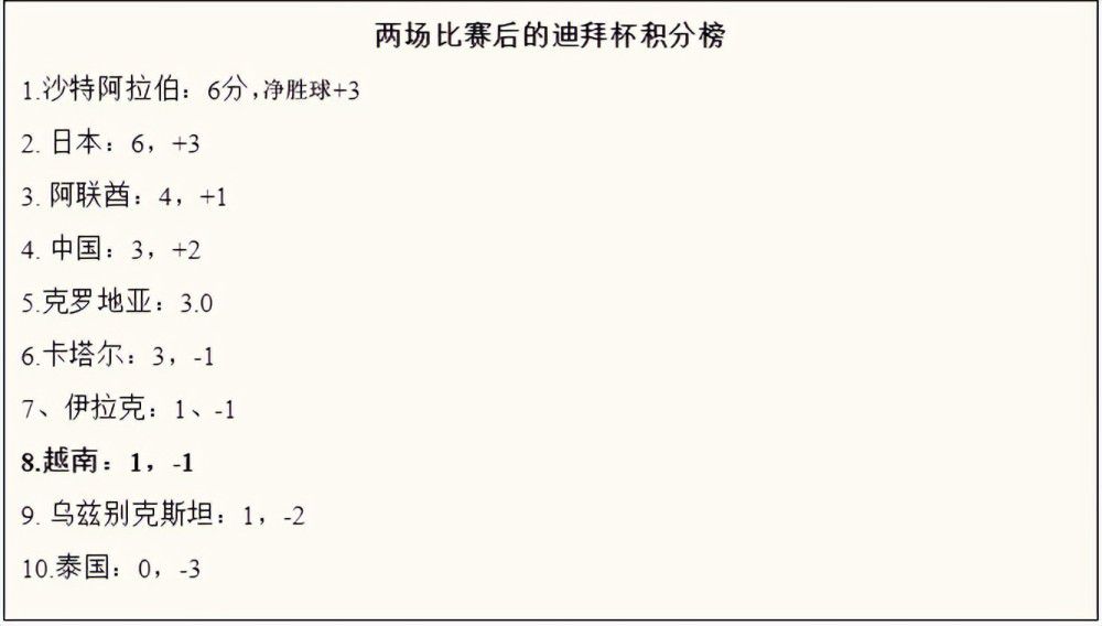 埃切维里与河床的合同到2024年12月，目前双方正在谈续约。